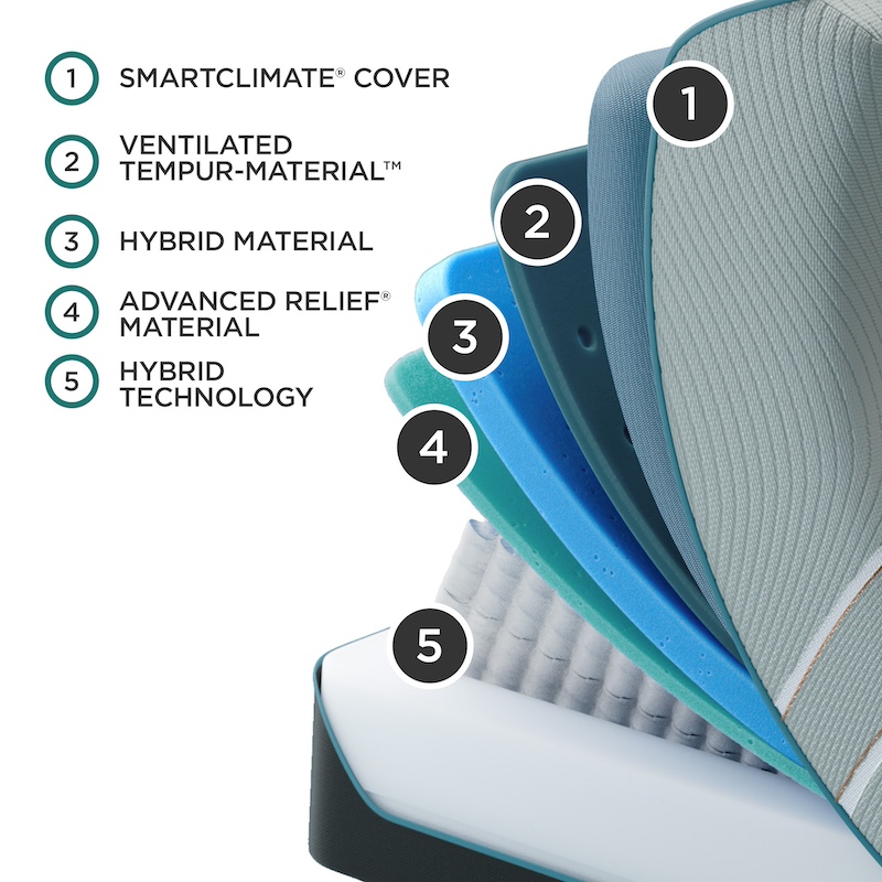 Tempur-Pedic® TEMPUR-LuxeAdapt® Hybrid Mattress - Image 6